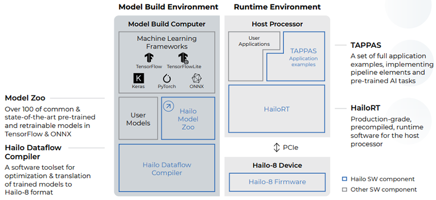 Infographic - Hailo Hailo-8 AI Processor
